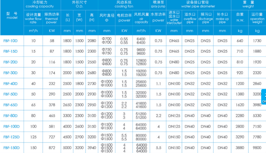 閉式（shì）冷卻塔技術參數