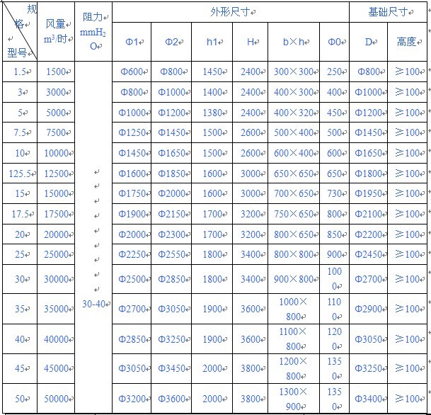 性能參數表（biǎo）
