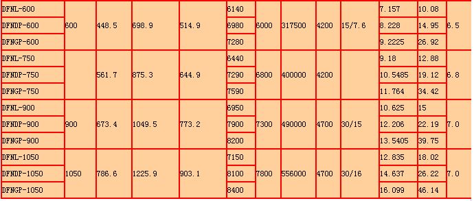 方形逆（nì）流式冷（lěng）卻（què）塔產品詳細參數
