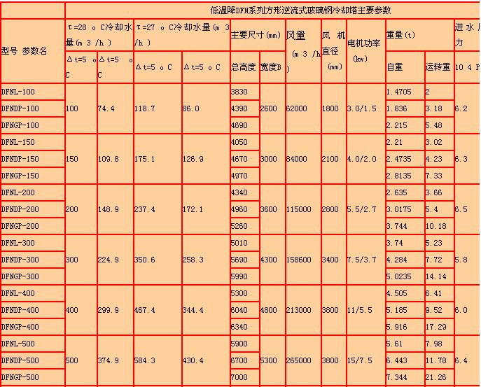 方形（xíng）逆流式冷卻塔產品詳細參數