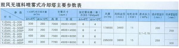无（wú）填料（liào）冷却塔（tǎ）参数表
