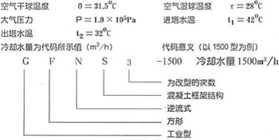 混凝土結構冷卻塔代碼意義