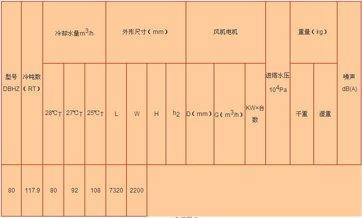 方形橫流（liú）式冷卻塔參（cān）數