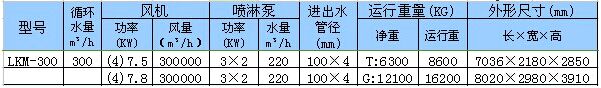 閉式冷（lěng）卻塔成功案例圖