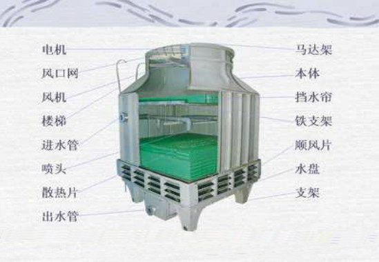 河北冷卻塔廠家