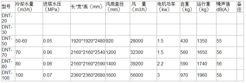 方形冷（lěng）卻塔參數表