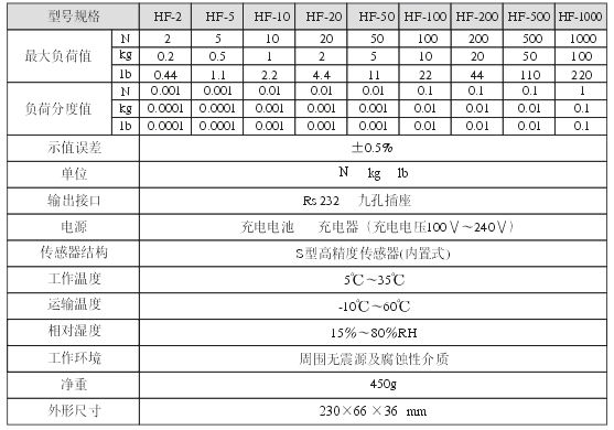 推拉力計（jì）