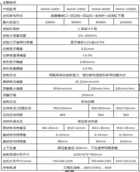 WAW-1000/1000KN微機控製電（diàn）液伺（sì）服萬（wàn）能試驗機