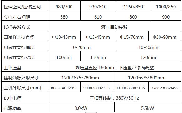 WAW-1000G微機控製電液伺服萬（wàn）能試驗機