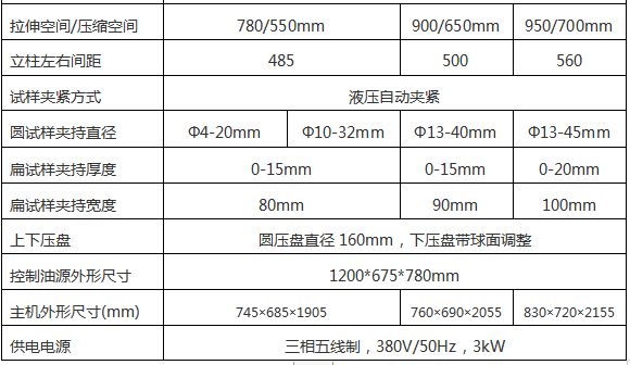 WAW-D微機控製電液伺服萬能（néng）試驗（yàn）機
