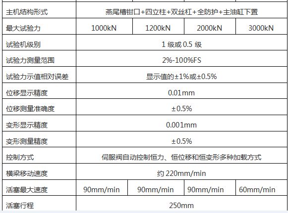 WAW-1000G微機（jī）控製電液（yè）伺服萬能試驗機